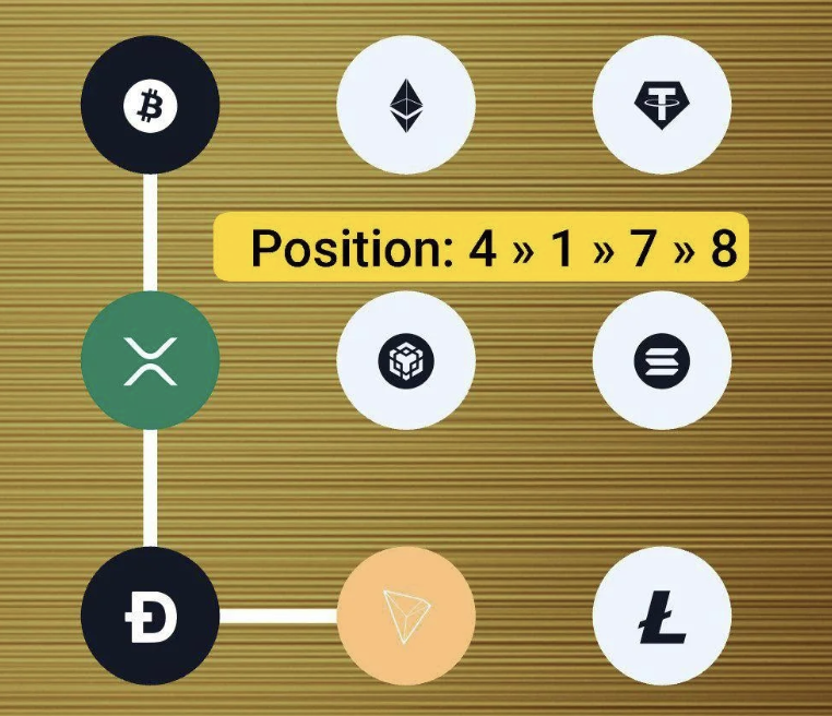 Screenshot 2025-11-15 at 12.51.02 PM Syntax Verse Daily Vault Pattern Code 15 November 2025