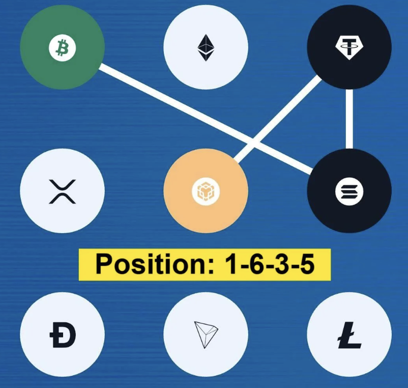 Syntax Verse Daily Vault Pattern Code 20 November 2025