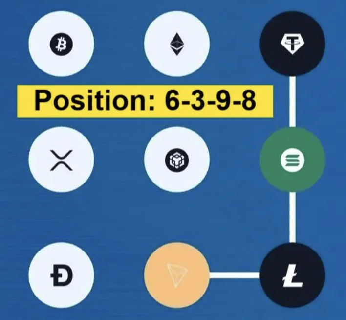 Screenshot 2025-11-20 at 1.45.05 PM Syntax Verse Daily Vault Pattern Code 20 November 2025