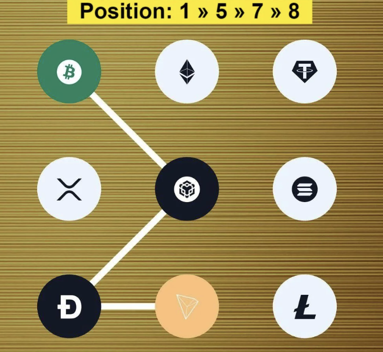 Syntax Verse Daily Vault Pattern Code 22 November 2025