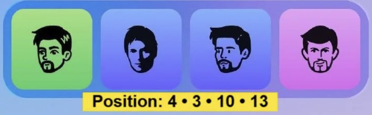 Major Durov Puzzle Daily Combo 23/24 November 2025