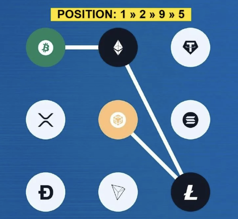 Syntax Verse Daily Vault Pattern Code 23 November 2025