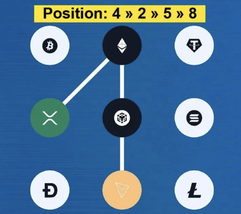 Syntax Verse Daily Vault Pattern Code 25 November 2025