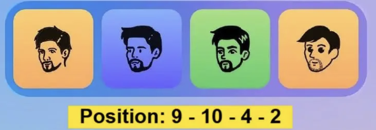 Major Durov Puzzle Daily Combo 25/26 November 2025