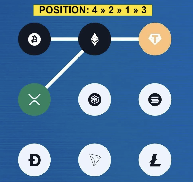 Syntax Verse Daily Vault Pattern Code 27 November 2025: