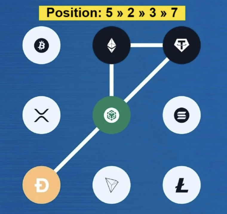 Syntax Verse Daily Vault Pattern Code 30 November 2025