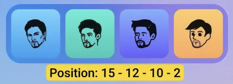 Major Durov Puzzle Daily Combo 1/2 December 2025 2025