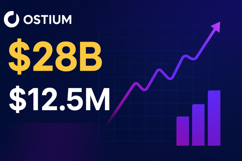 Ostium shows strong activity metrics after $20M raise — high trading volume, rising interest in RWA perpetuals