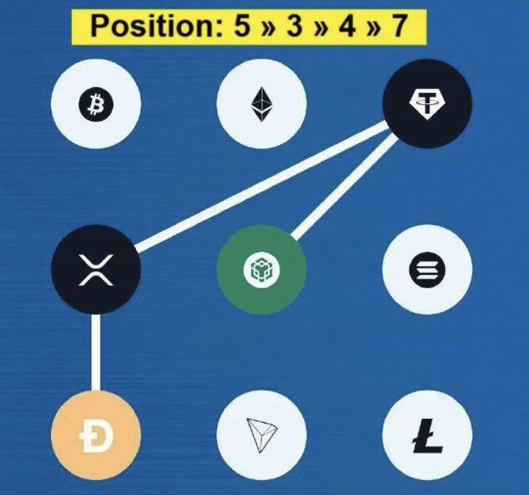 Syntax Verse Daily Vault Pattern Code 1 December 2025