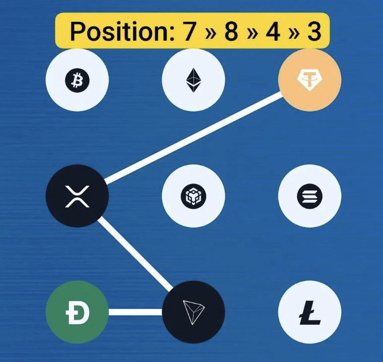 Syntax Verse Daily Vault Pattern Code 2 December 2025
