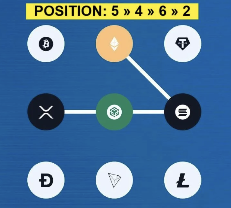 Syntax Verse Daily Vault Pattern Code 4 December 2025