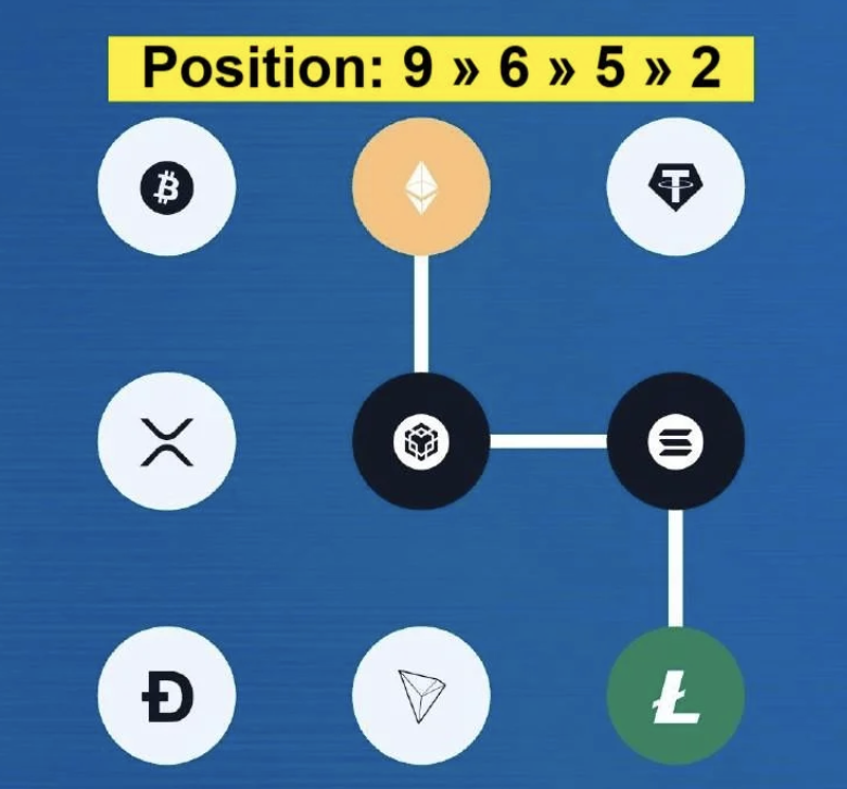 Syntax Verse Daily Vault Pattern Code 5 December 2025