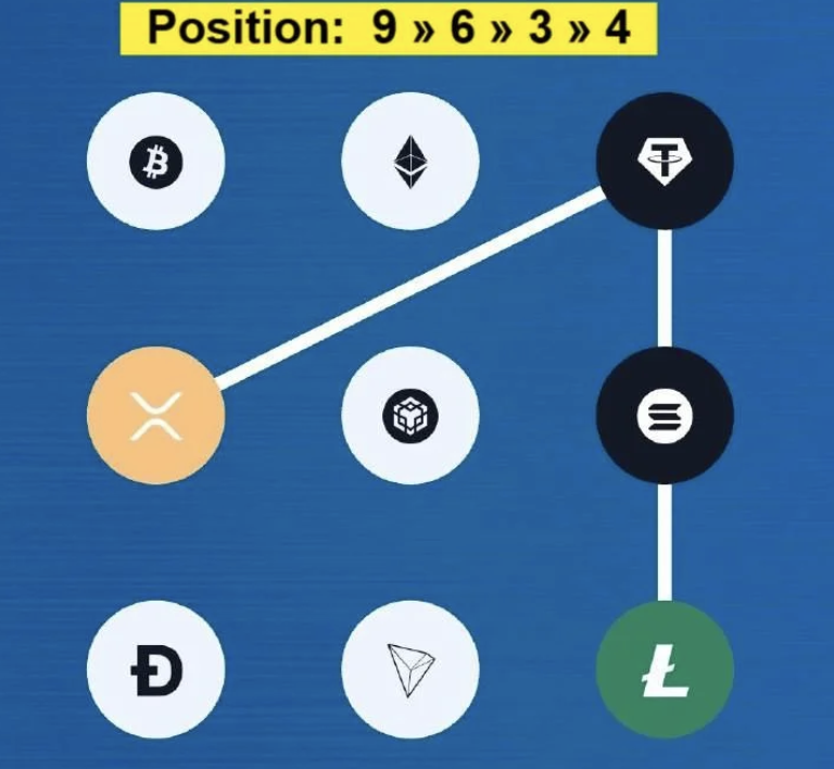 Syntax Verse Daily Vault Pattern Code 8 December 2025