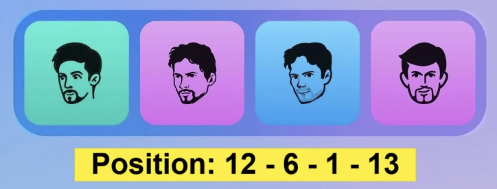 Major Durov Puzzle Daily Combo 8/9 December 2025