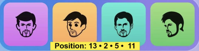 Major Durov Puzzle Daily Combo 9/10 December 2025