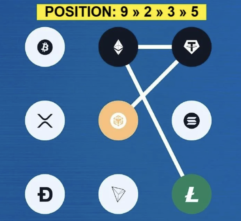 Screenshot 2025-12-09 at 6.42.58 PM Syntax Verse Daily Vault Pattern Code 10 December 2025