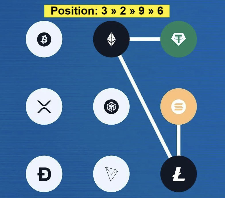 Syntax Verse Daily Vault Pattern Code 11 December 2025