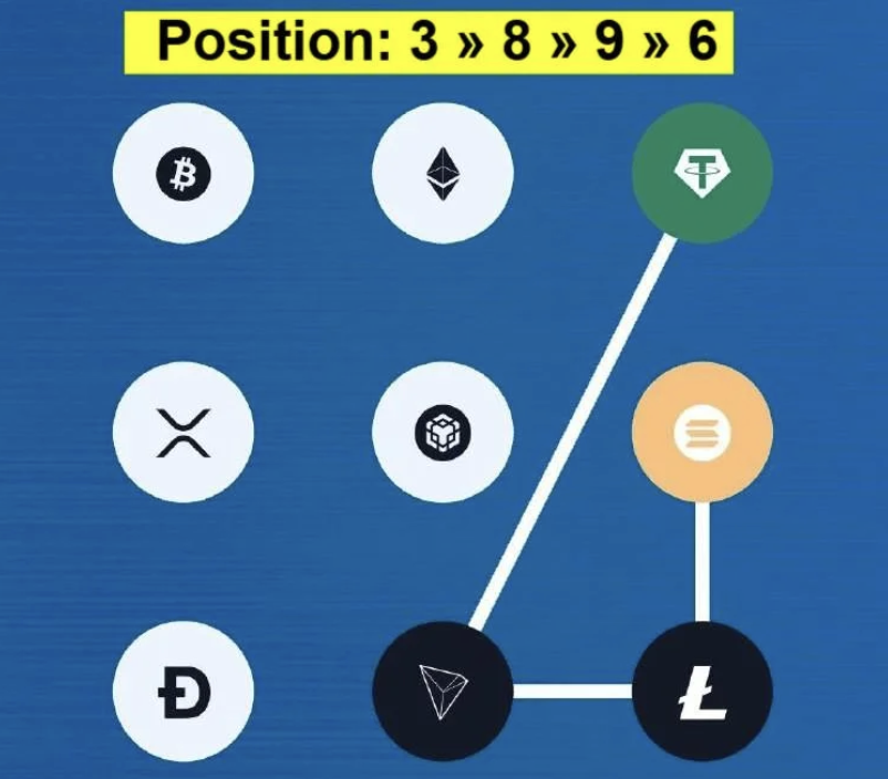 Screenshot 2025-12-14 at 2.23.03 PM Syntax Verse Daily Vault Pattern Code 14 December 2025