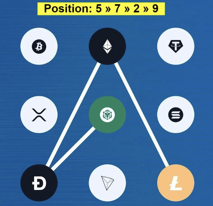 Syntax Verse Daily Vault Pattern Code 16 December 2025