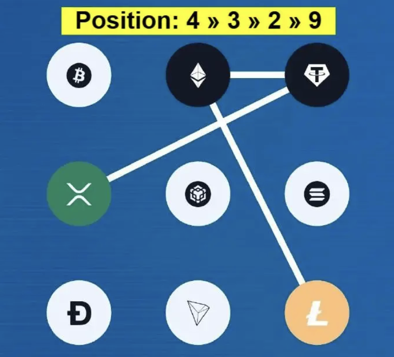 Syntax Verse Daily Vault Pattern Code 17 December 2025