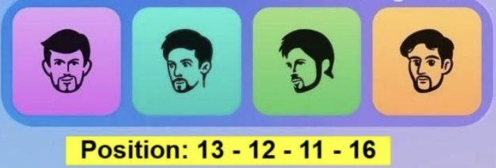 Major Durov Puzzle Daily Combo 17/18 December 2025