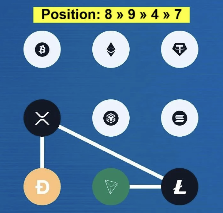 Syntax Verse Daily Vault Pattern Code 18 December 2025