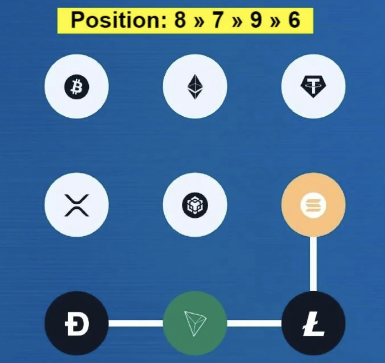 Screenshot 2025-12-19 at 1.40.51 PM Syntax Verse Daily Vault Pattern Code 19 December 2025