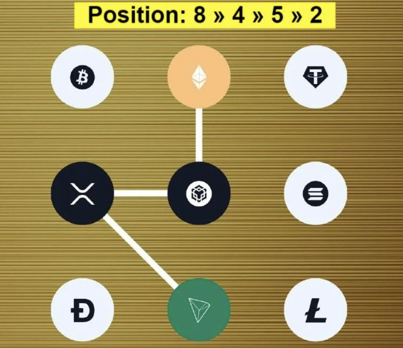 Syntax Verse Daily Vault Pattern Code 20 December 2025