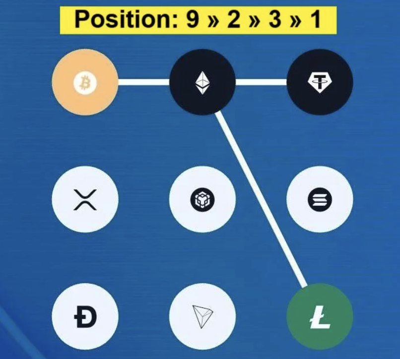 Syntax Verse Daily Vault Pattern Code 21 December 2025