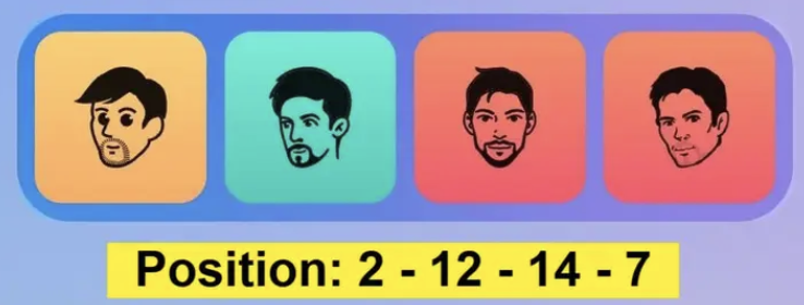 Major Durov Puzzle Daily Combo 21/22 December 2025