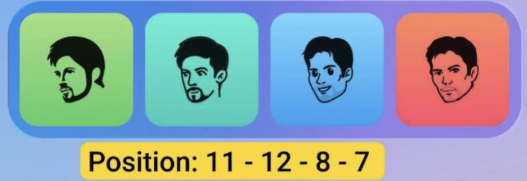 Major Durov Puzzle Daily Combo 22/23 December 2025