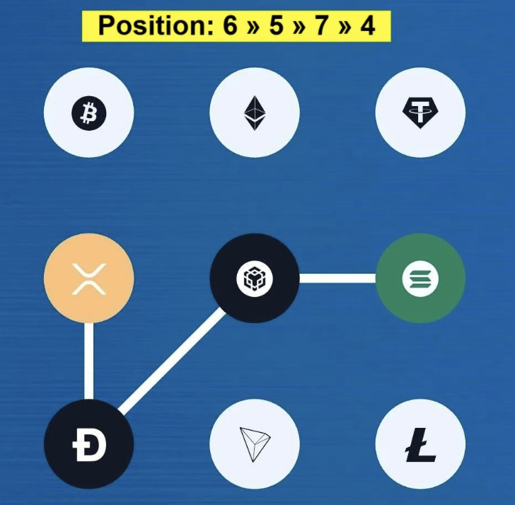 Syntax Verse Daily Vault Pattern Code 23 December 2025