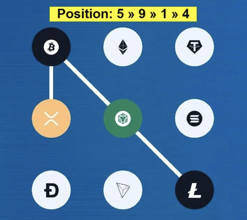 Screenshot 2025-12-25 at 9.41.47 AM Syntax Verse Daily Vault Pattern Code 25 December 2025