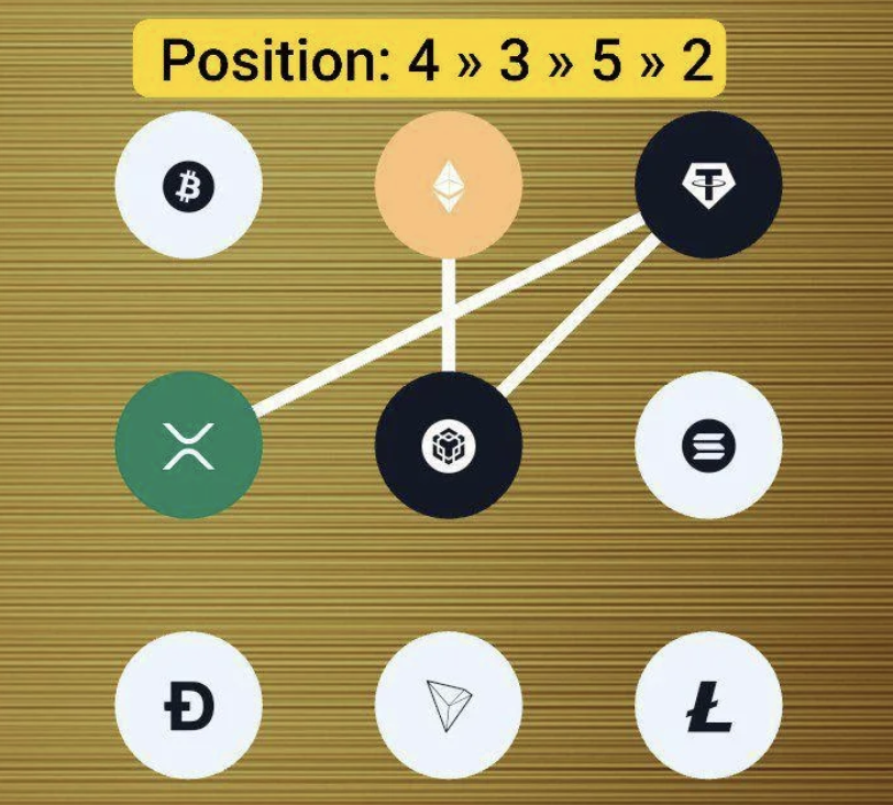 Syntax Verse Daily Vault Pattern Code 27 December 2025