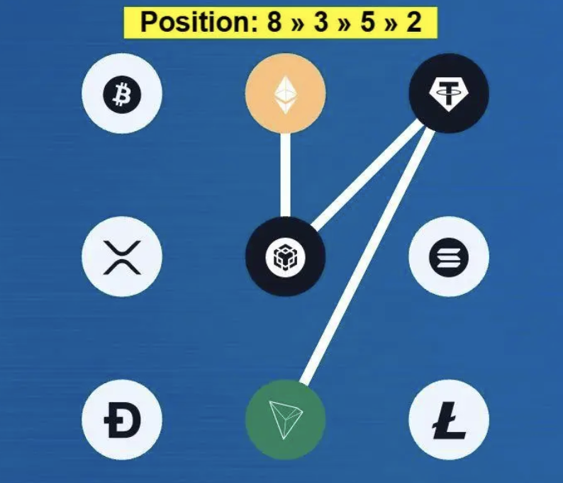 Syntax Verse Daily Vault Pattern Code 28 December 2025