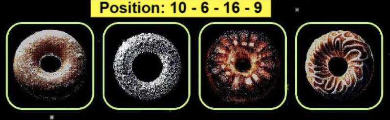 Donot Daily Combo 28/29 December 2025