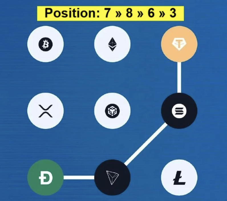 Screenshot 2025-12-29 at 12.56.16 PM Syntax Verse Daily Vault Pattern Code 29 December 2025