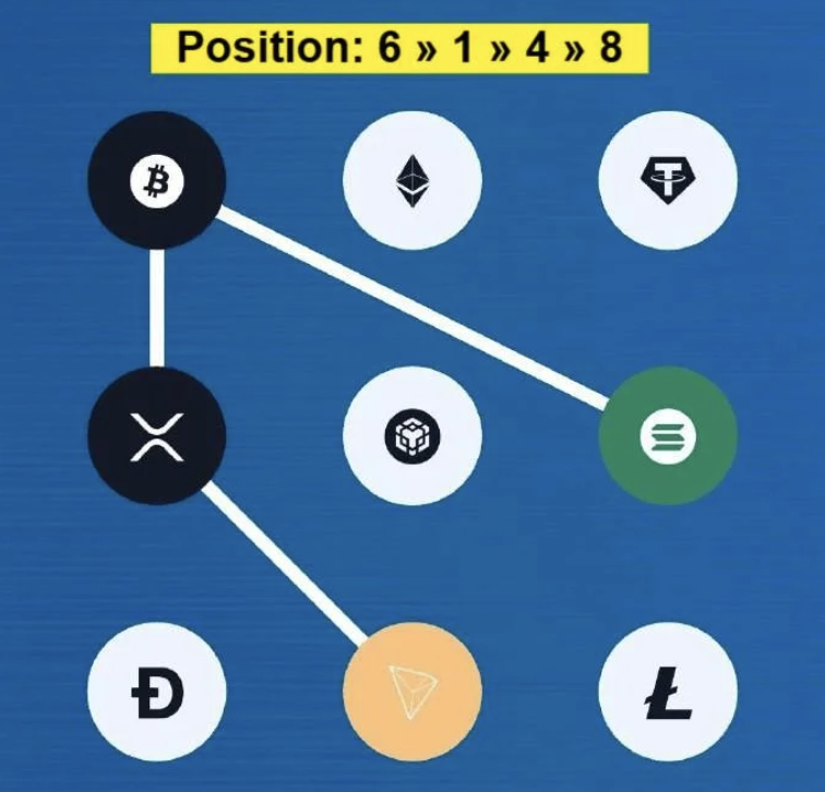 Syntax Verse Daily Vault Pattern Code 30 December 2025