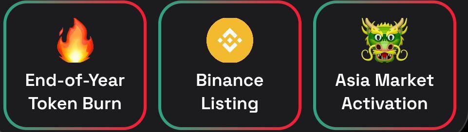 Dropee Daily Combo 31 December 2025