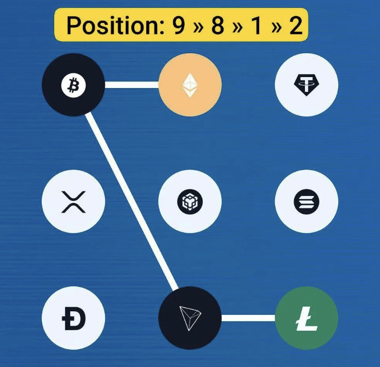Syntax Verse Daily Vault Pattern Code 2 January 2026: