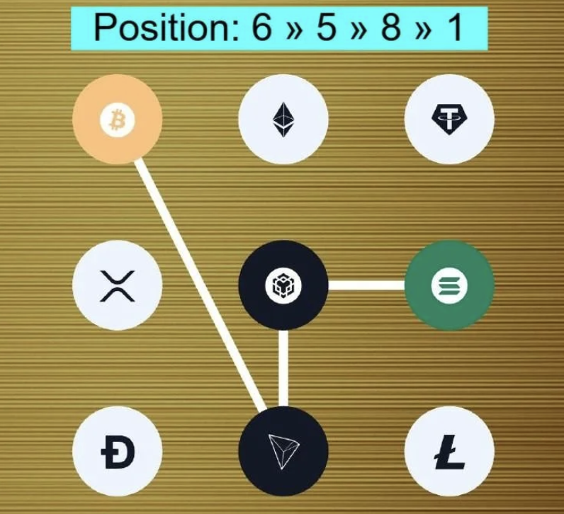 Syntax Verse Daily Vault Pattern Code 3 January 2026