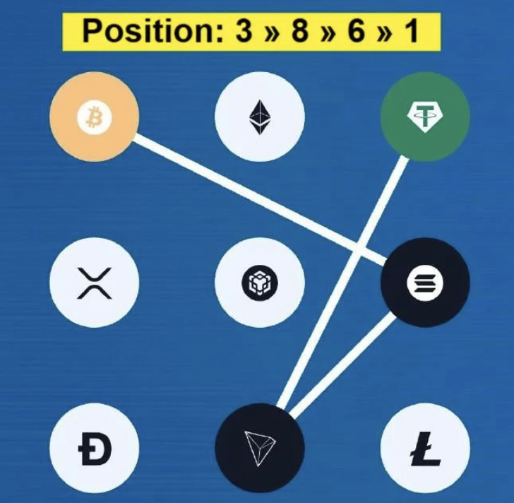 Screenshot 2026-01-04 at 10.38.24 AM Syntax Verse Daily Vault Pattern Code 4 January 2026