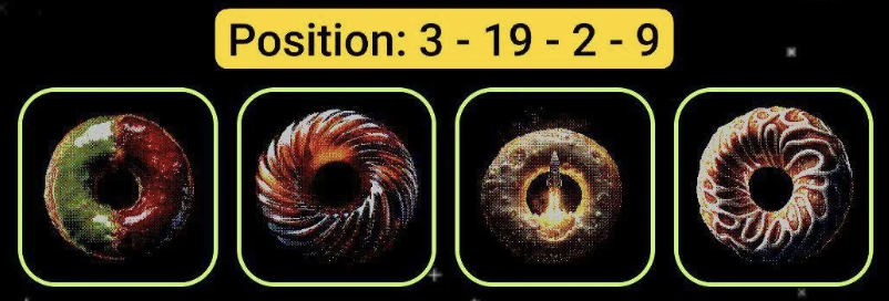 Donot Daily Combo 6/7 January 2026