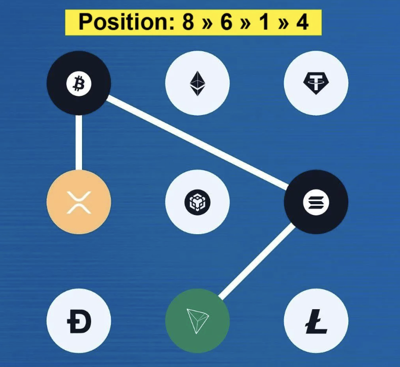 Screenshot 2026-01-08 at 3.52.00 PM Syntax Verse Daily Vault Pattern Code 8 January 2026