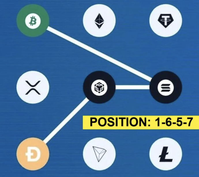 Syntax Verse Daily Vault Pattern Code 15 January 2026