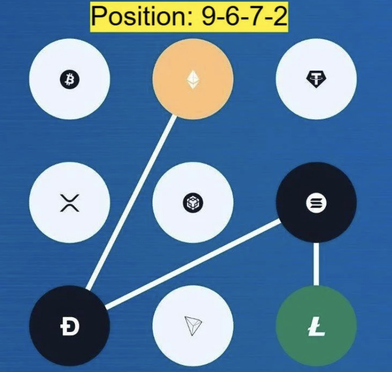 Syntax Verse Daily Vault Pattern Code 19 January 2026