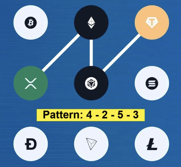 Syntax Verse Daily Vault Pattern Code 20 January 2026