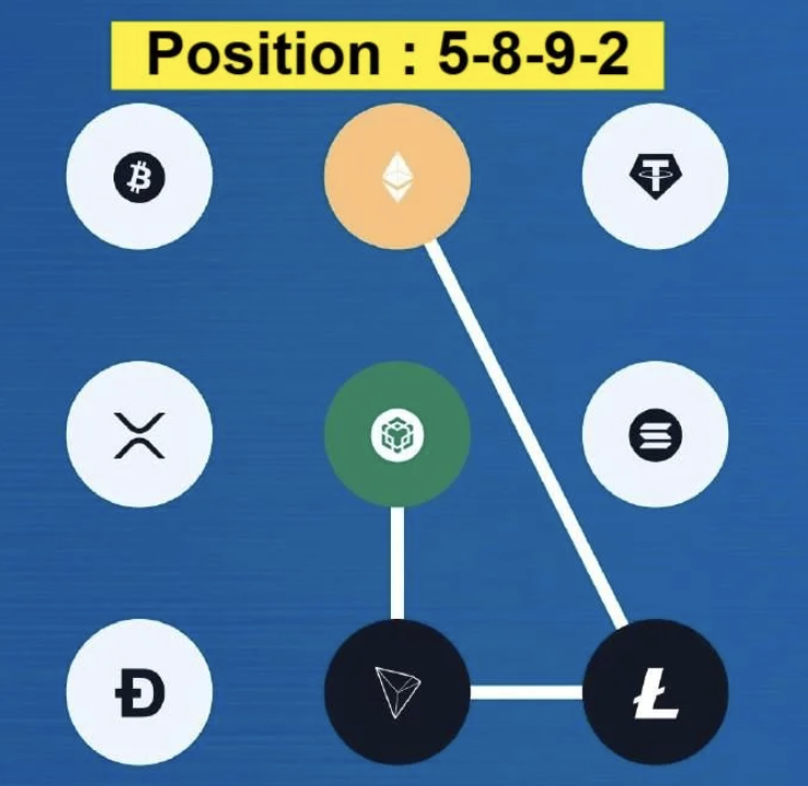 Syntax Verse Daily Vault Pattern Code 23 January 2026