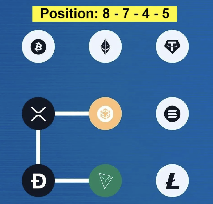 Screenshot 2026-01-23 at 22738 PM Syntax Verse Daily Vault Pattern Code 24 January 2026