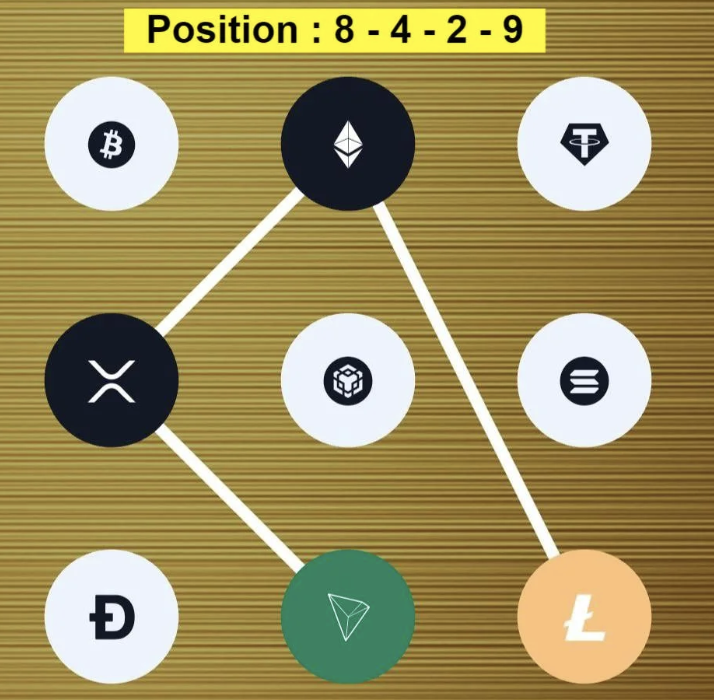 Syntax Verse Daily Vault Pattern Code 24 January 2026